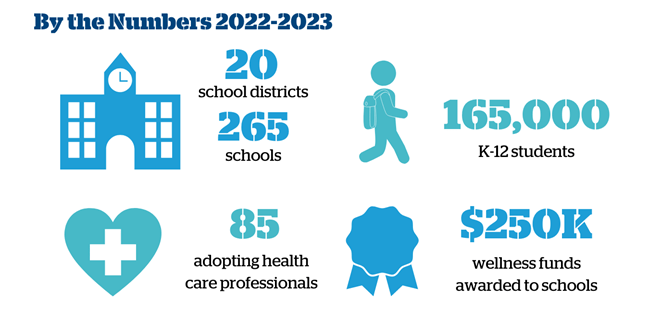 By the Numbers 2022 to 2023